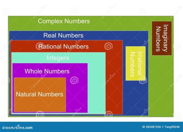 Are a set of complex numbers countable?