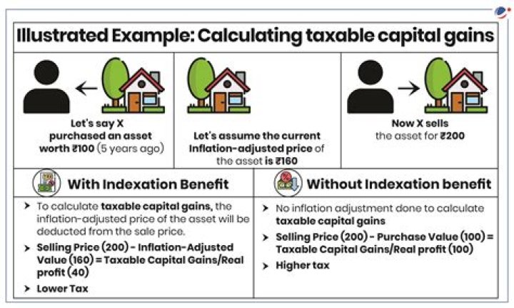 Are short term capital gains included in taxable income?