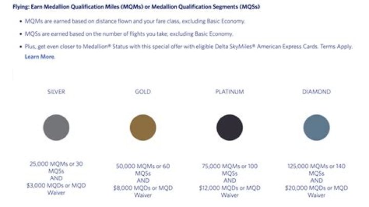 Can I buy Delta Medallion Qualification Miles