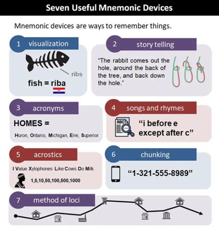 Can mnemonics improve memory?