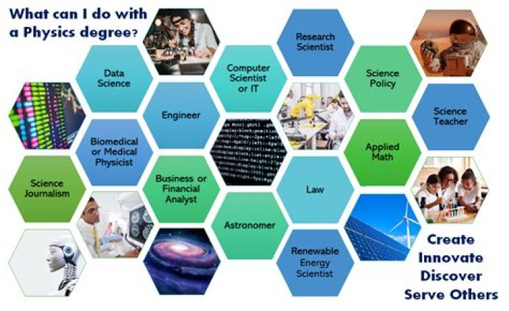 Can you become a data scientist with a physics degree?