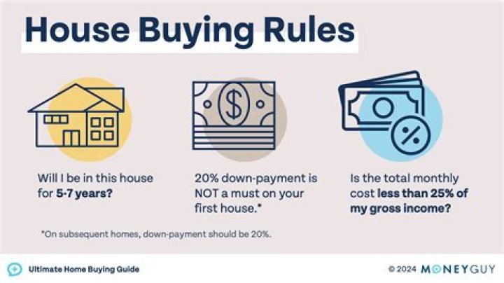 Can you buy a house with a repo on your credit?