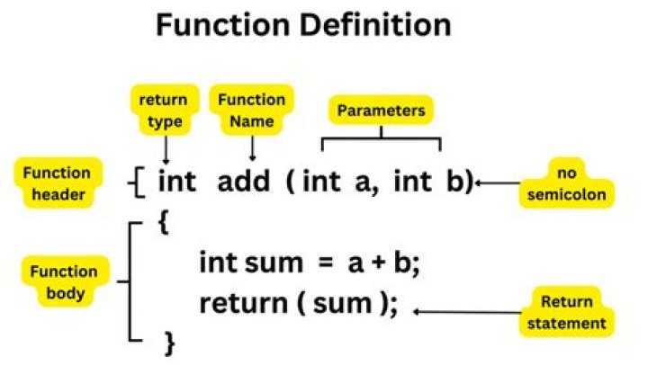 Can you define functions in C header file?