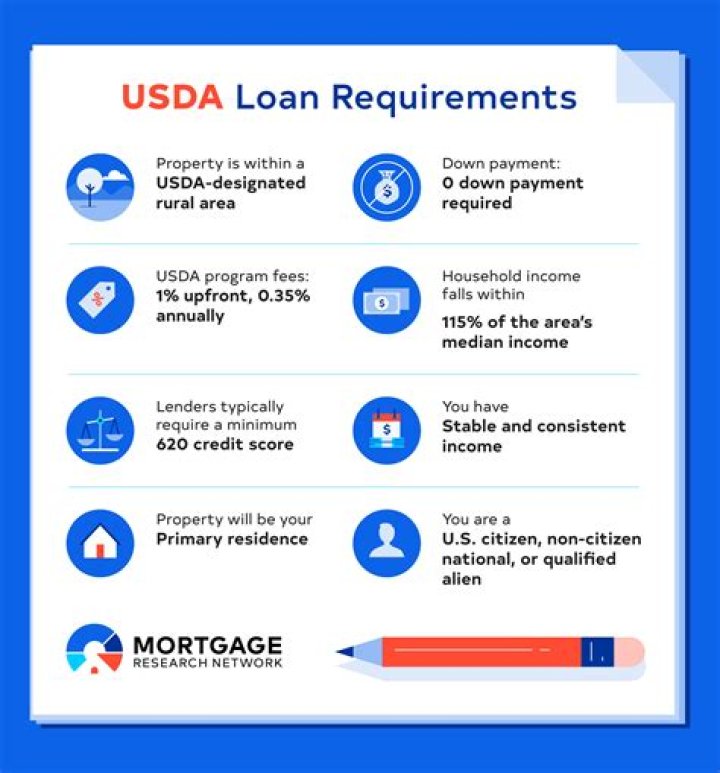 Can you get a USDA loan on a short sale?