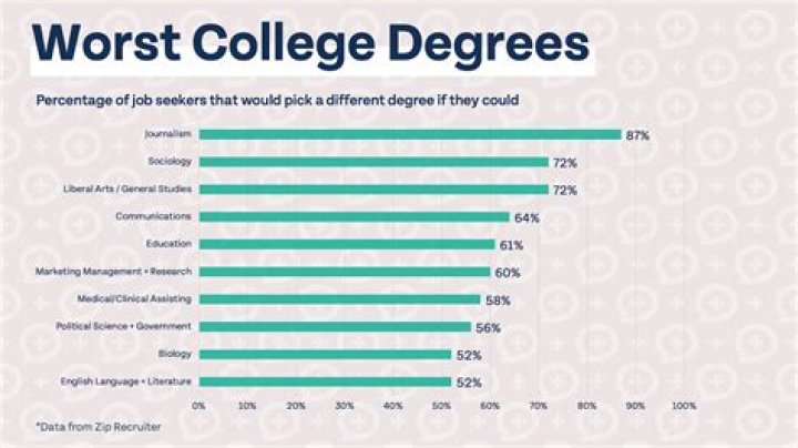 Can you get money for going to college?