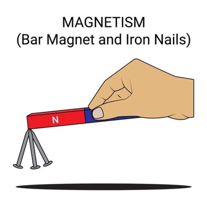 Can you magnetize an iron nail by stroking?