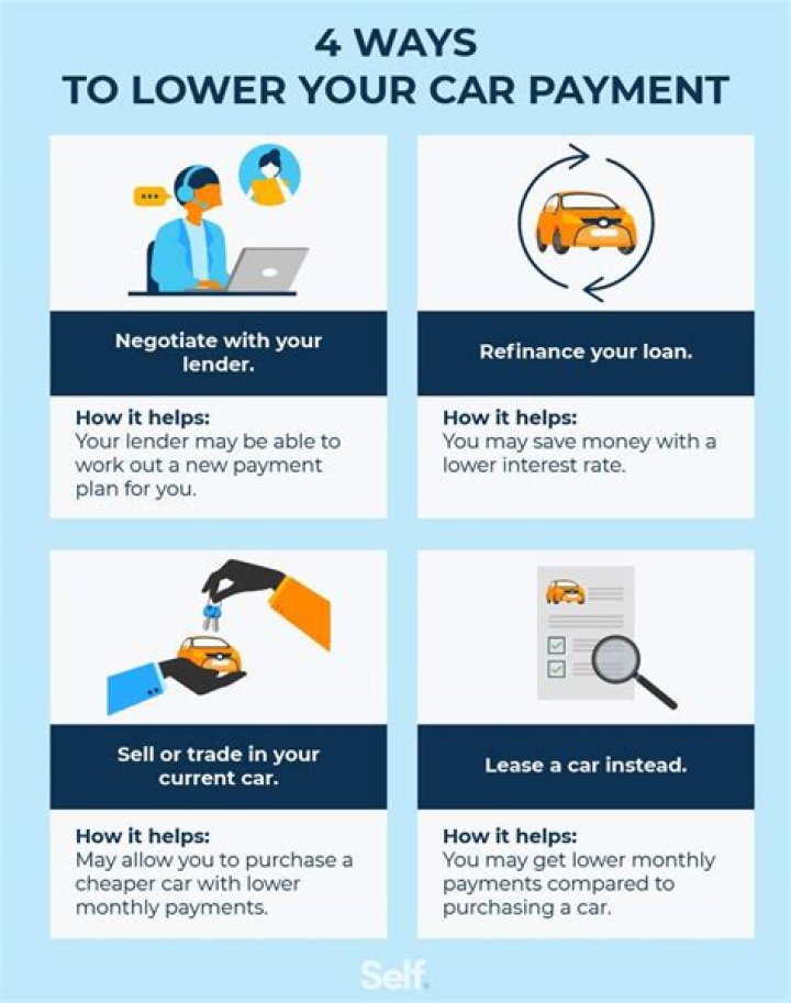 Can you pay more than your monthly car payment?