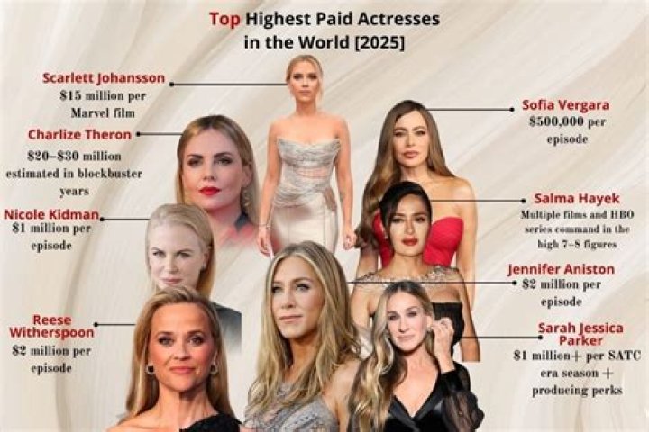 Do celebrities get paid for Instagram?