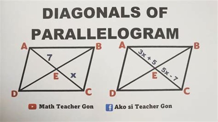 Do diagonals always bisect each other in a parallelogram?
