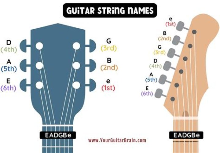 Do different strings sound different guitar?