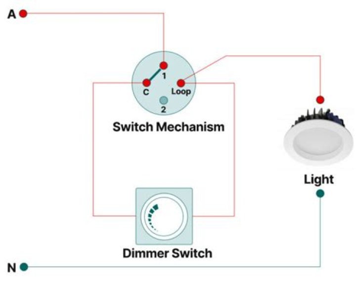 Do dimmer switches need special wiring?