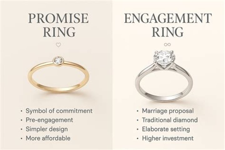 Do promise rings have to match?