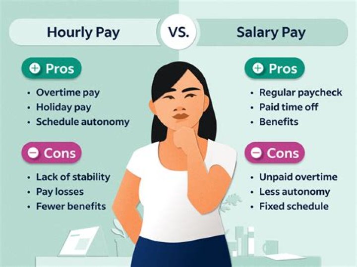Do you get paid on Workaway?