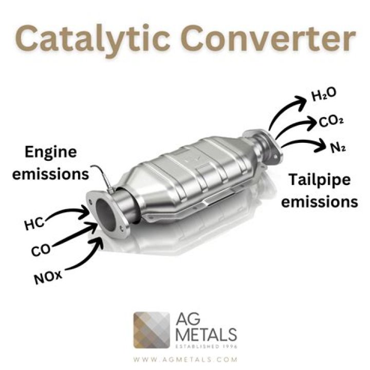 Do you need a catalytic converter in Utah?