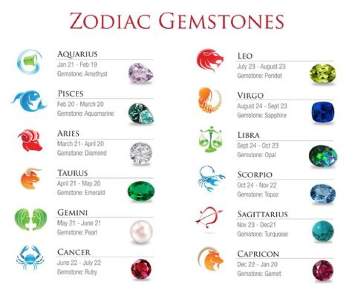 Do zodiac signs have birthstones?