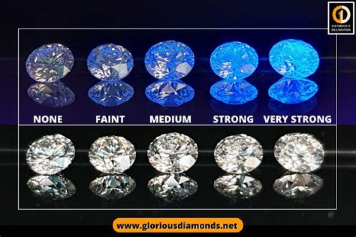 Does a real diamond scratch glass?