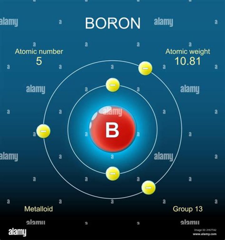 Does boron have an ion?