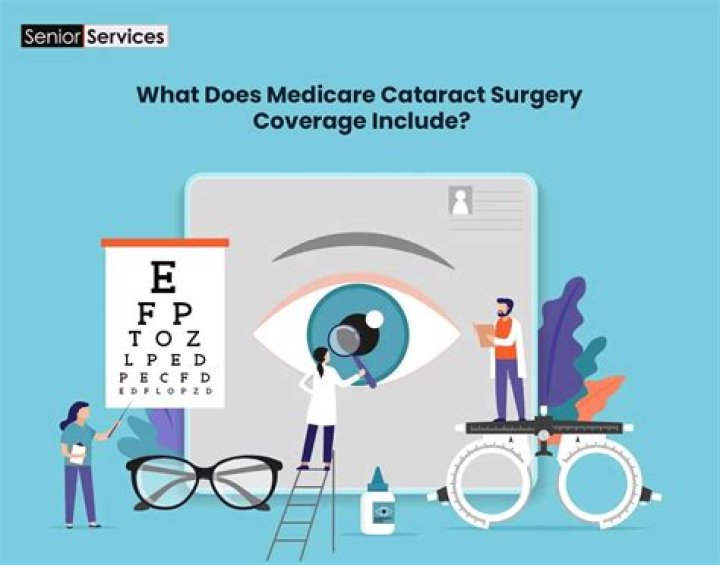 Does Medicare pay for hemorrhoid surgery?
