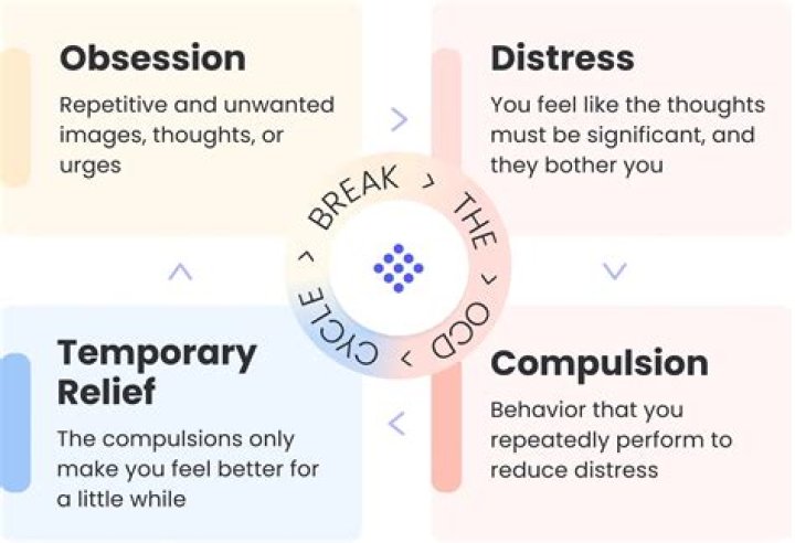 Does OCD get progressively worse?