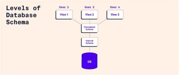 Does RDD have schema?