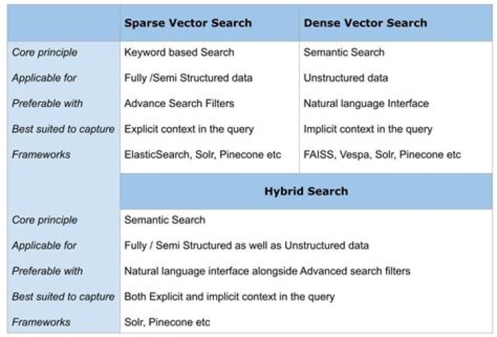 Does SOLR support semantic search?