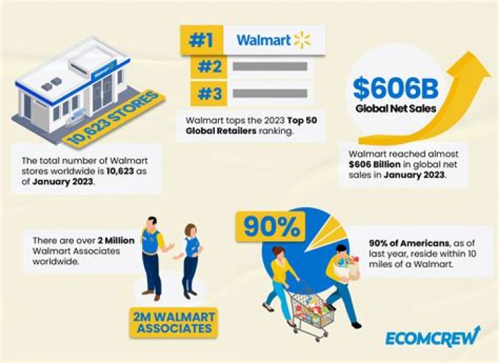 Does Walmart own BJs?