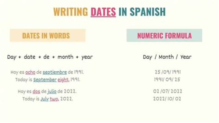 How are dates written in SAS?