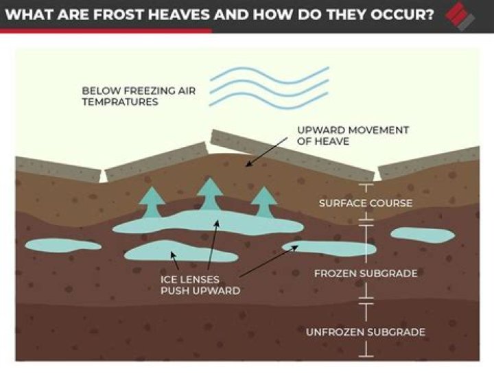 How are dew and frost different?