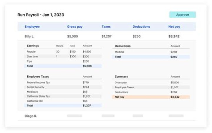 How are federal taxes calculated on paychecks?
