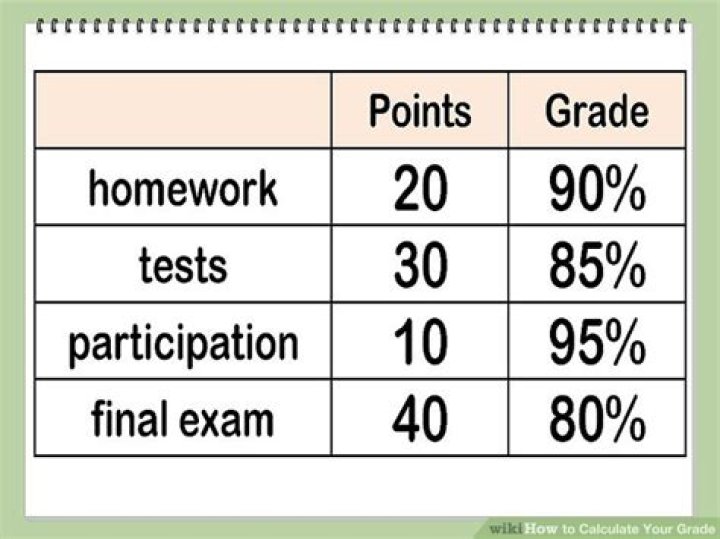 How can I calculate my grade?