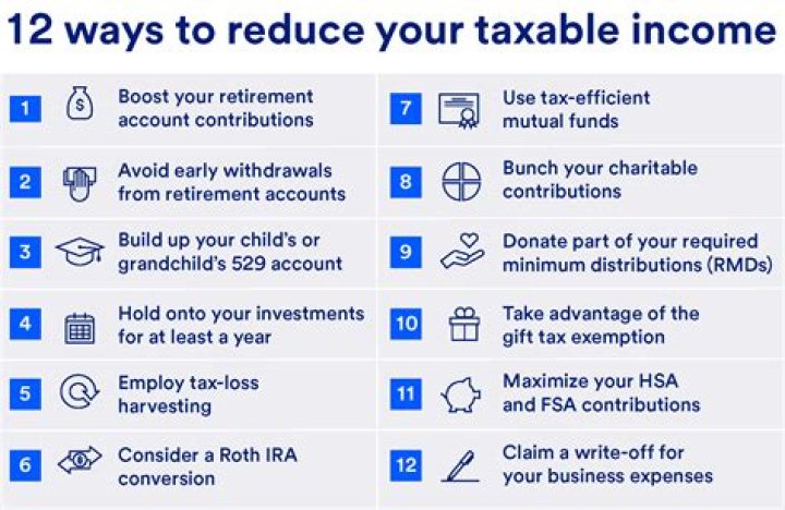 How can I determine my taxable income?