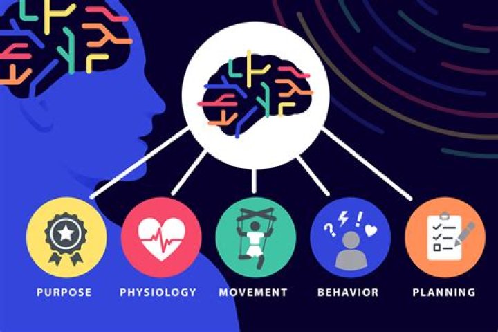 How can I Energise my mind and body?