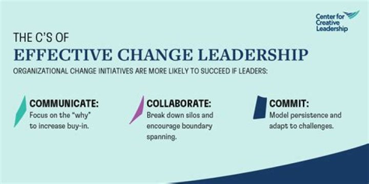 How can leaders facilitate change?