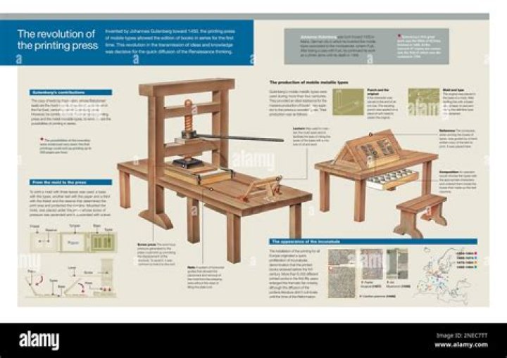 How did the invention of the printing press impact the lower classes
