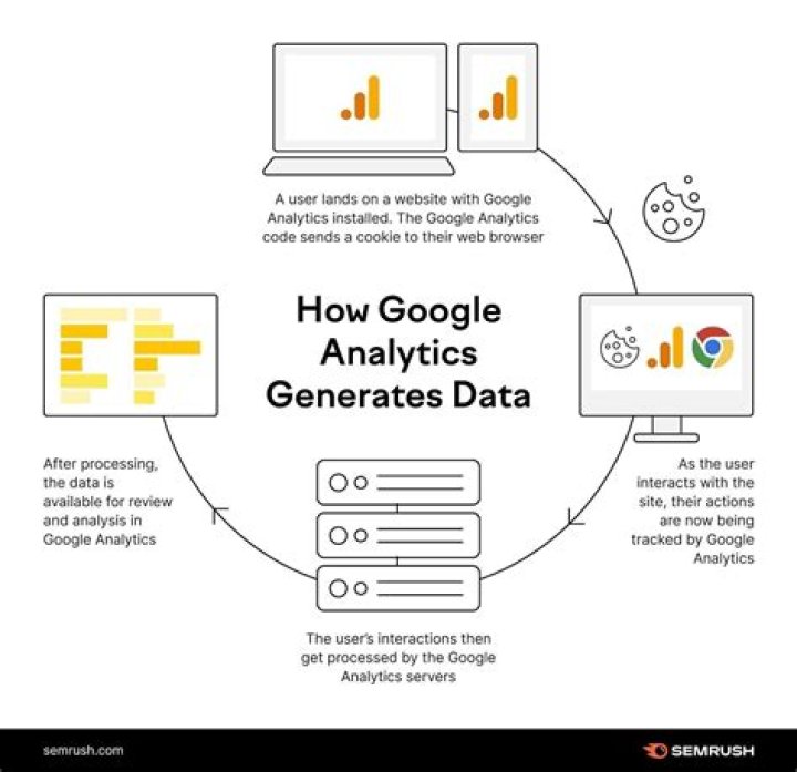 How do I add Google Analytics to Readymag?