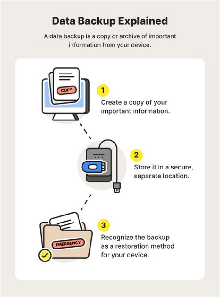 How do I backup MySQL server?