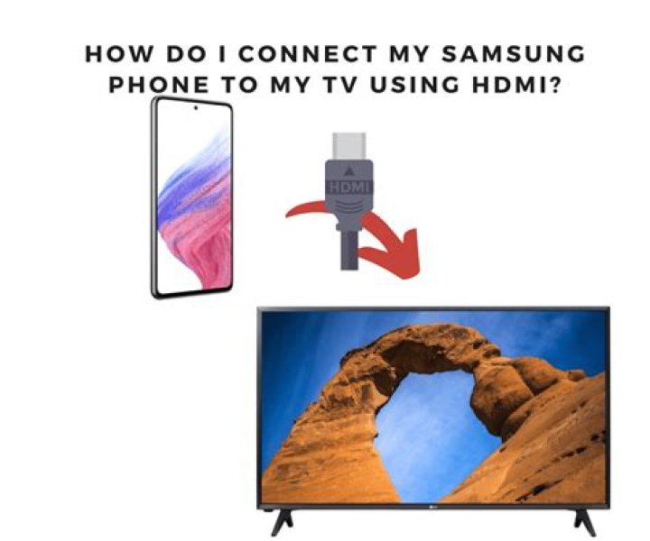 How do I connect my HTC Ultra to my TV?