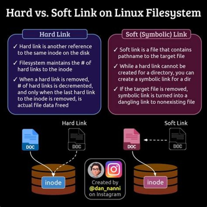How do I find soft links in Linux?
