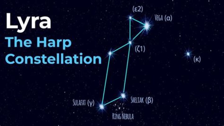 How do I find the constellation Lyra