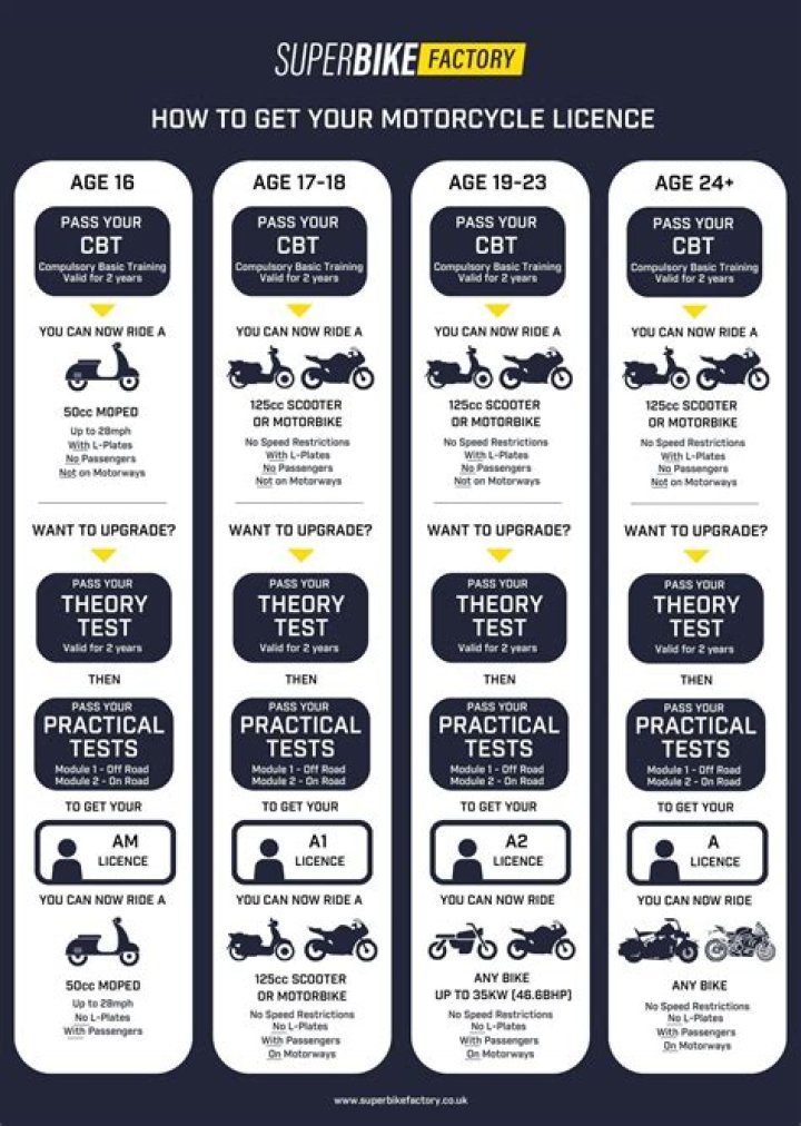 How do I get my motorcycle license in NH?