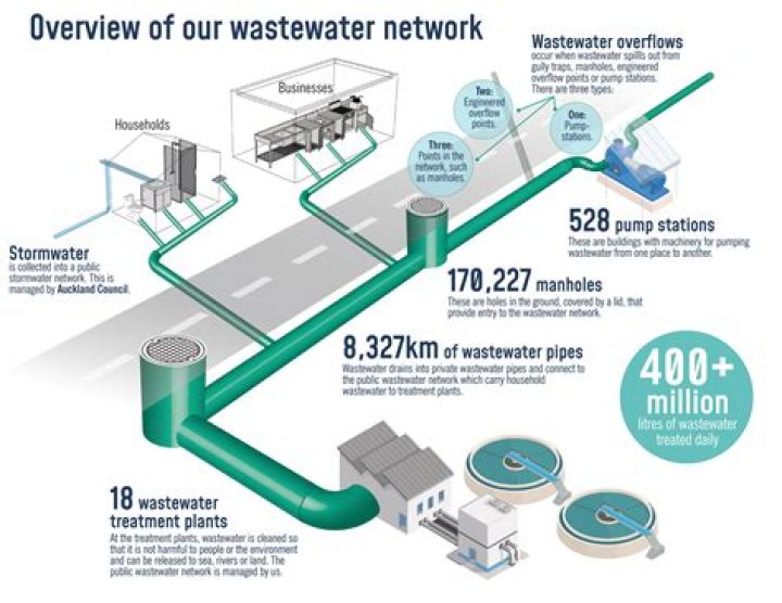 How do I get wastewater certified?