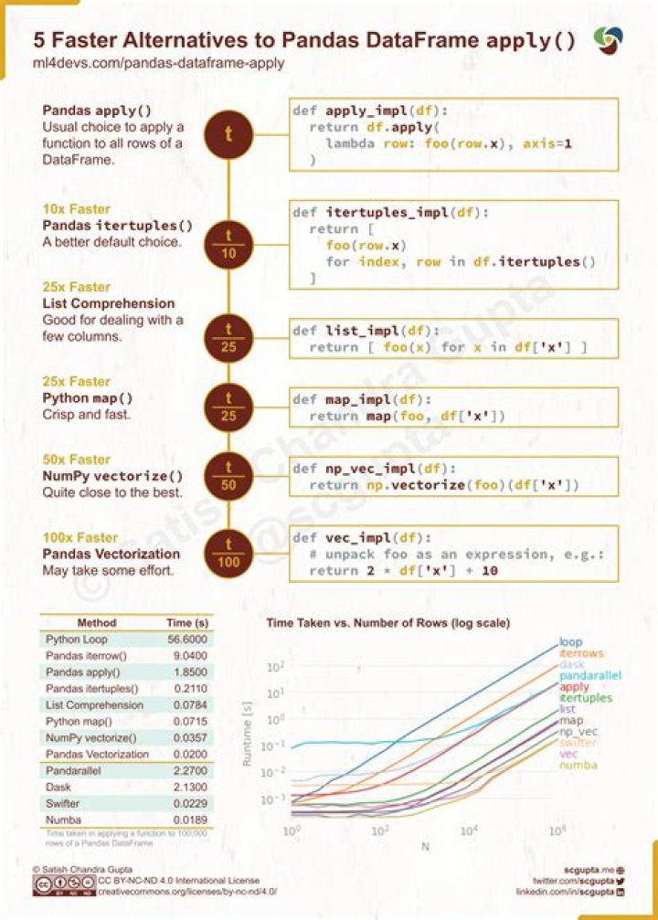 How do I iterate over rows in pandas DataFrame?