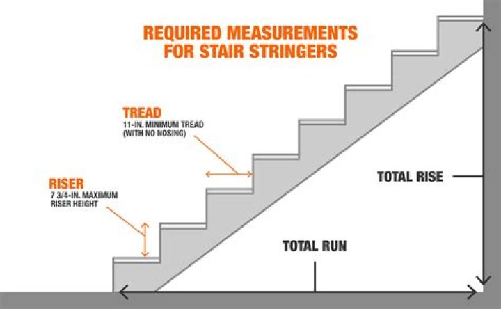 How do I measure for a stair runner?