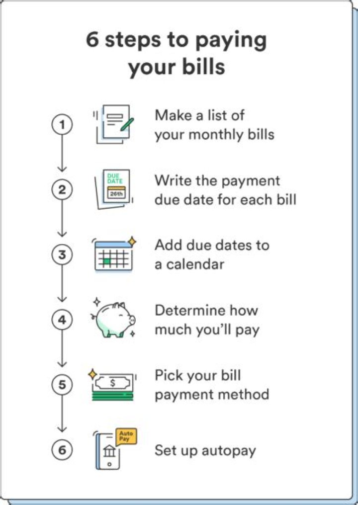 How do I pay my Fingerhut bill online?