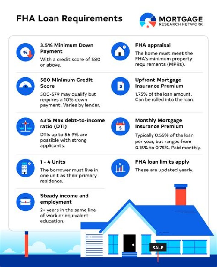 How do I qualify for a HUD home?