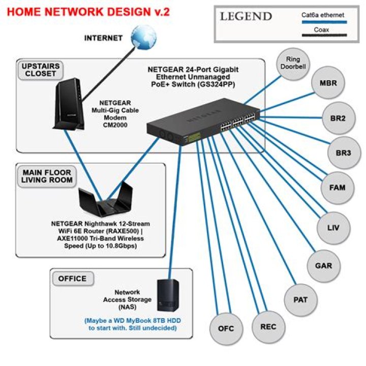 How do I setup my Viasat modem?