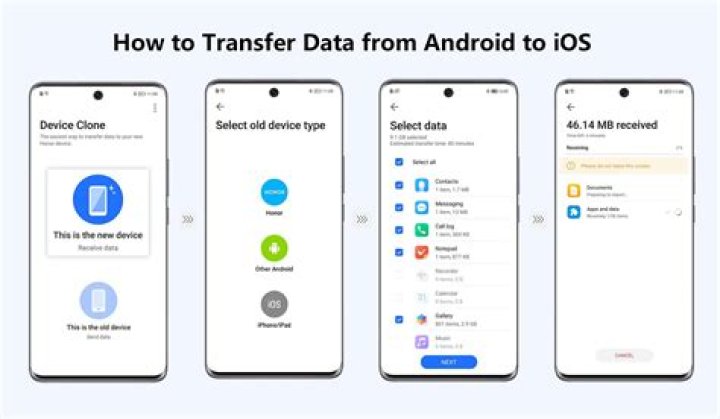 How do I transfer game data from Android to iPhone?