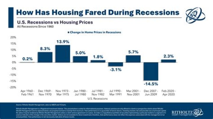 How do people get rich in a recession?