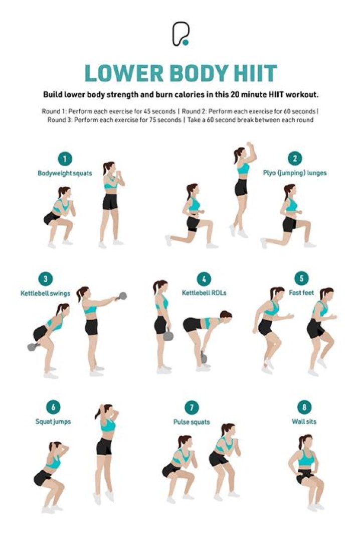 How do women train lower body?