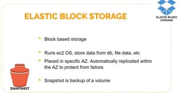 How do you access data in elastic block storage